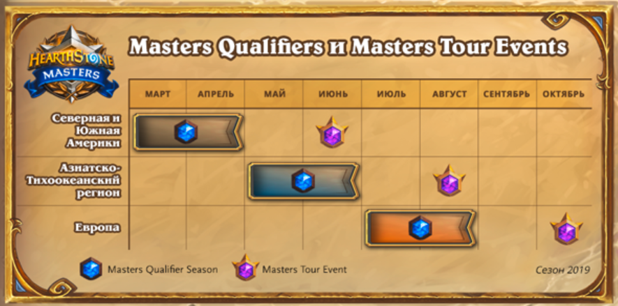 Hearthstone Master Tour